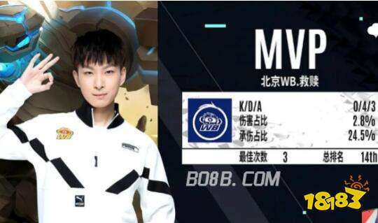 竞争平衡激 竞争平衡激